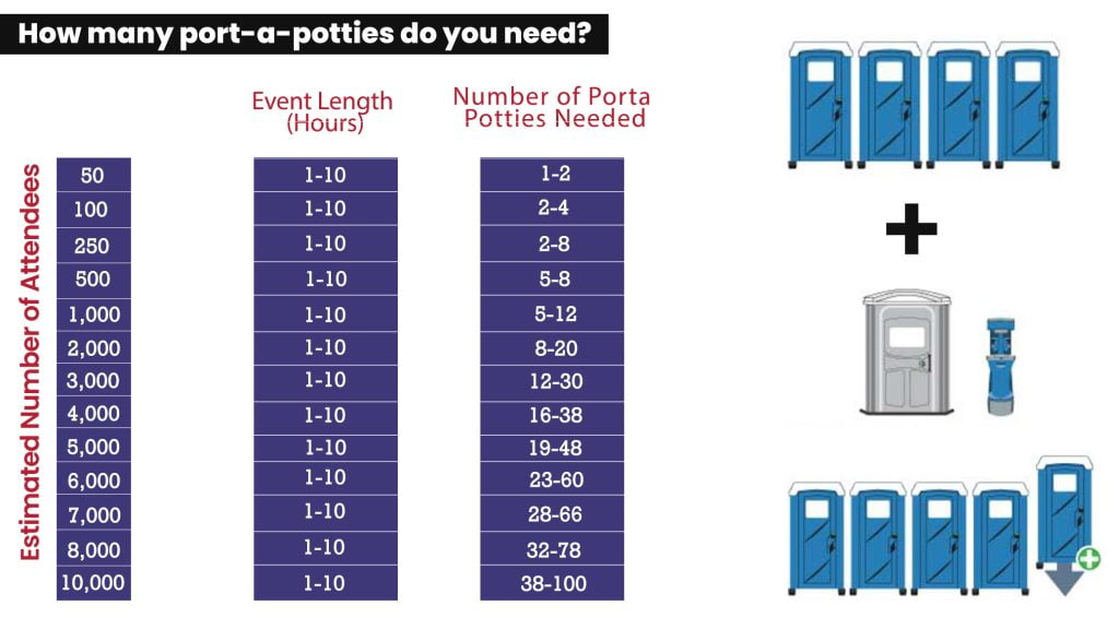 Calculator How Many Portable Toilets Do I Need?